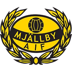 Mjällby AIF