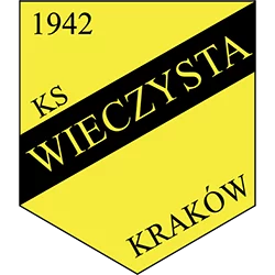 Wieczysta Kraków